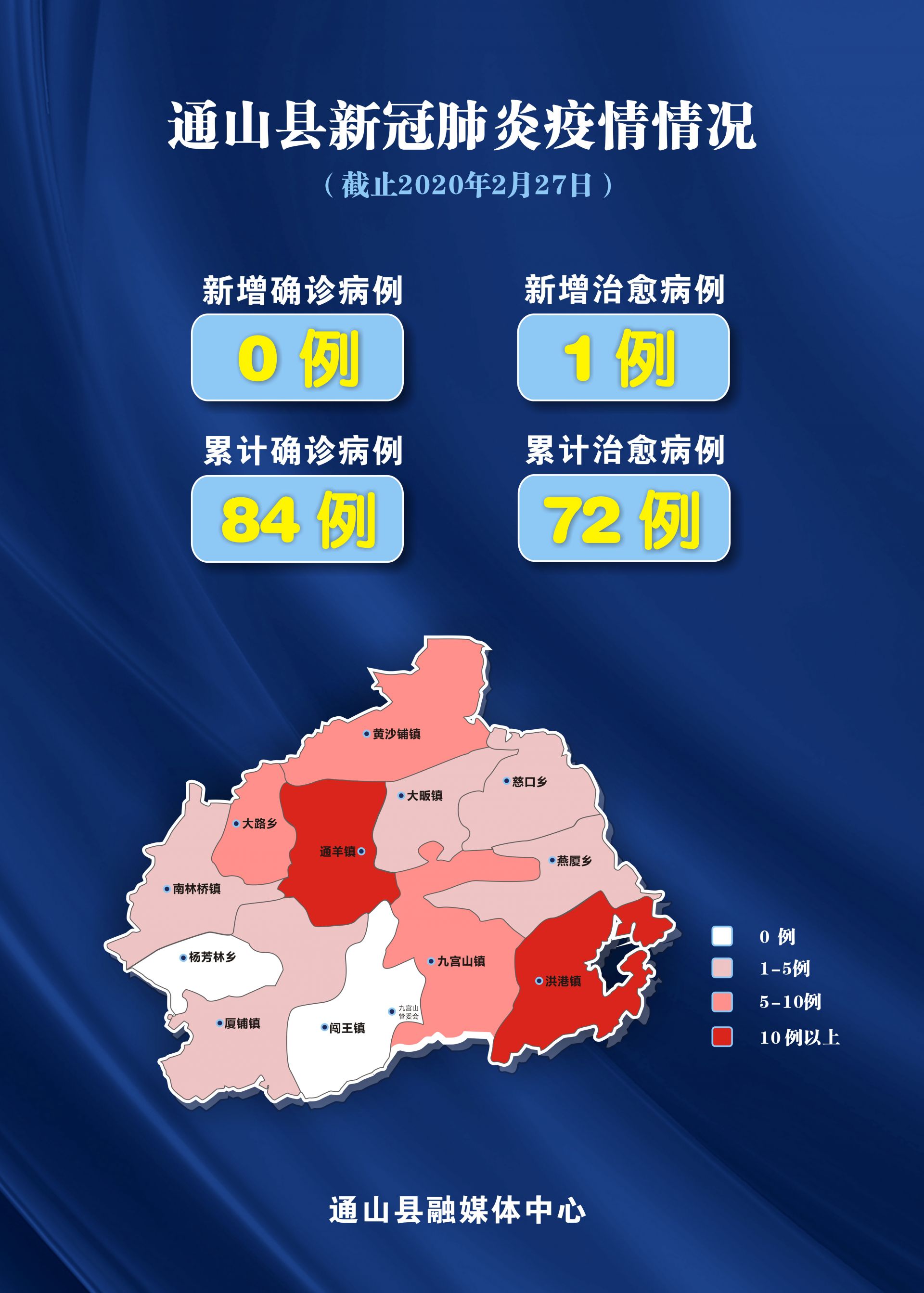 通山县人民政府门户网站-27日,通山疫情速览