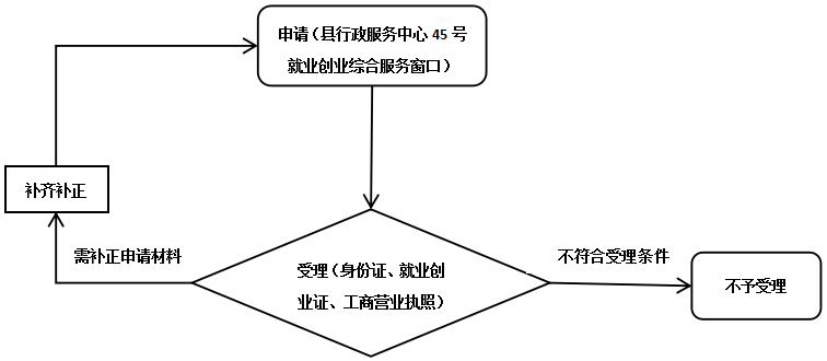博鱼体育app官网入口通山县人民政府
