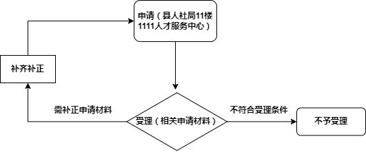 博鱼体育app官网入口通山县人民政府(图3)